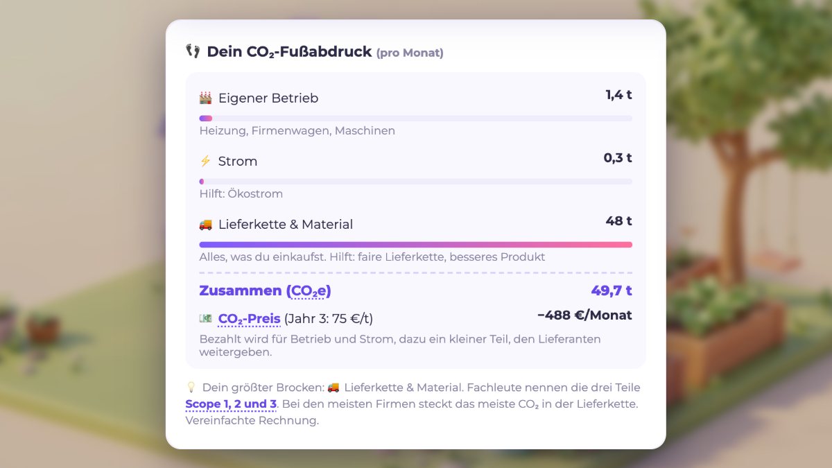 Illustration: ein großer grüner Fußabdruck auf einem Schreibtisch, darin drei unterschiedlich große Stapel mit den Zahlen 1, 2 und 3